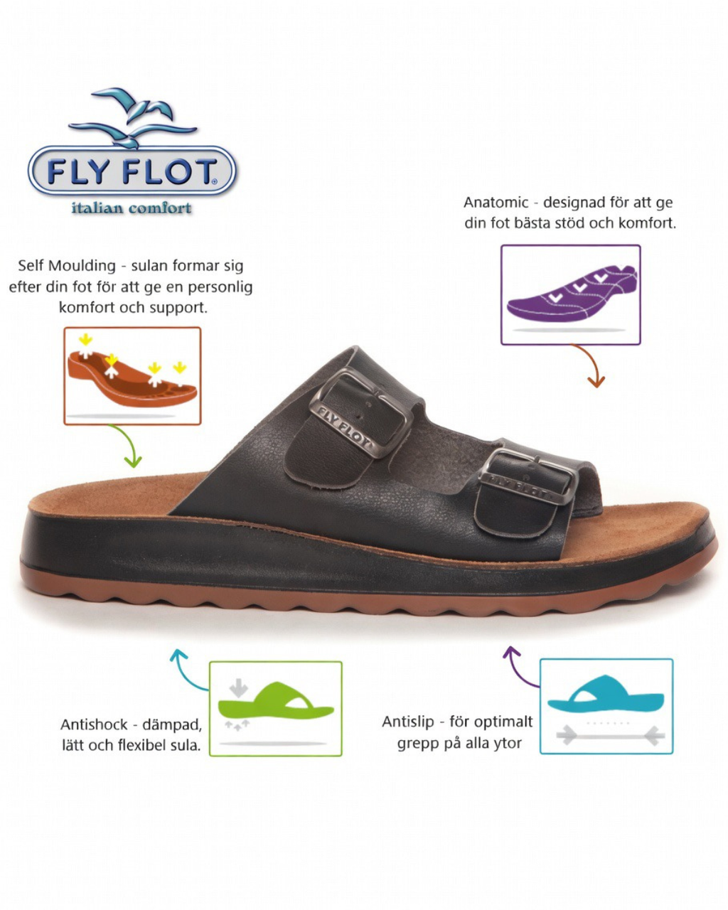 Sandaler anatomiska