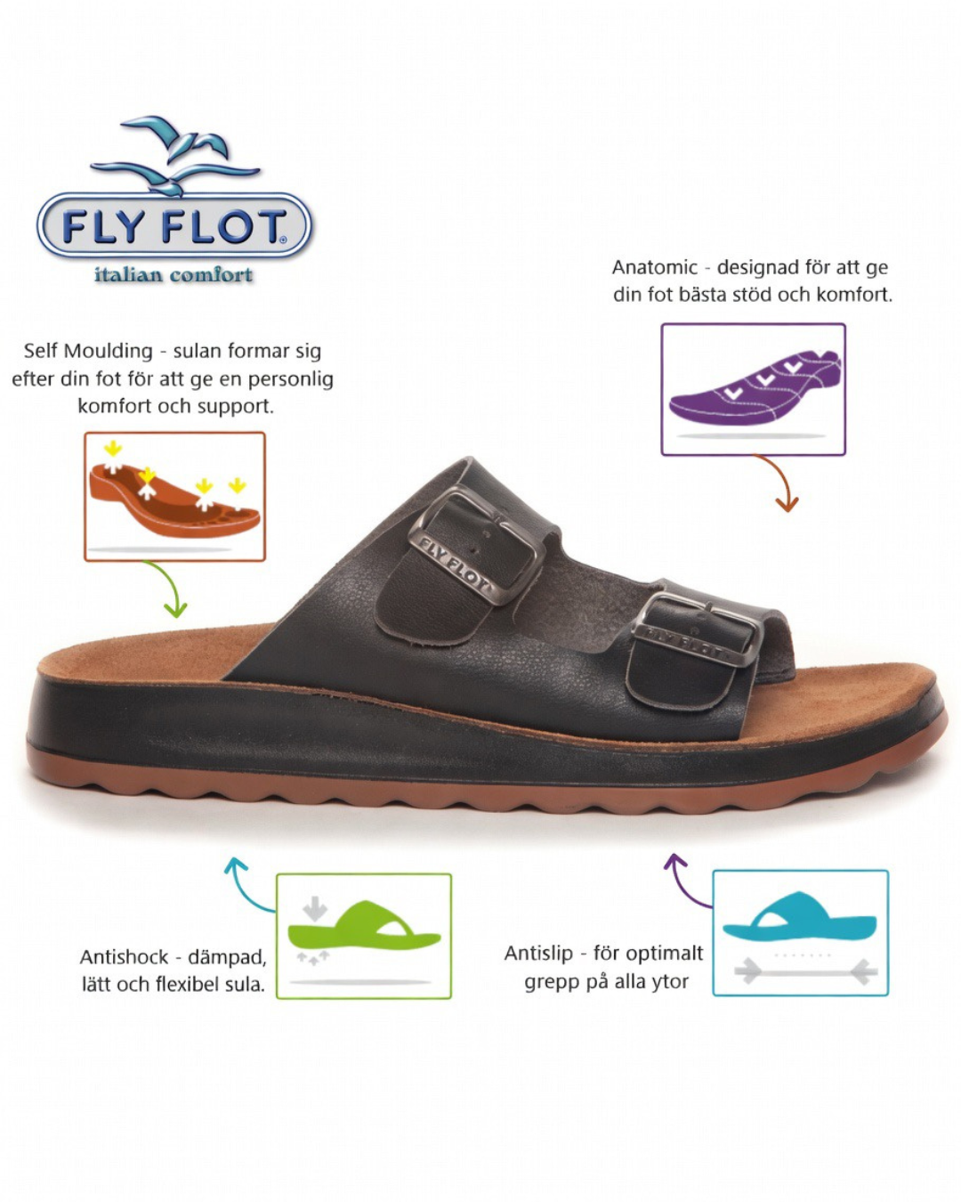 Sandaler anatomiska